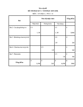 Ma trận đề đề thi học kỳ 1 - Năm học 2015-2016 môn Tin học 6